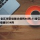 31省区市新增确诊病例46例:31省区市新增确诊54例